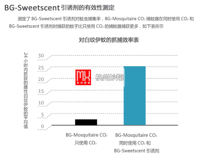 德国拜骏斯二氧化碳捕蚊器