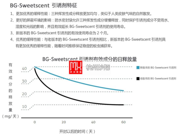 德国拜骏斯二氧化碳捕蚊器